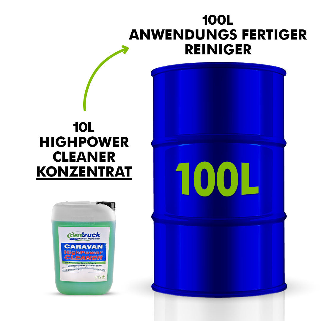 Caravan HighPower Cleaner (Konzentrat) - Neuer nachhaltigerer Farbstoff