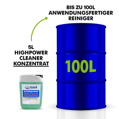 Caravan HighPower Cleaner (Konzentrat) - Neuer nachhaltigerer Farbstoff