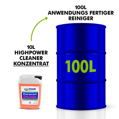 Starter Kit Pro LKW